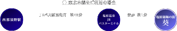 電車・バスでのルート