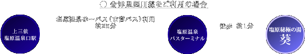 電車・バスでのルート