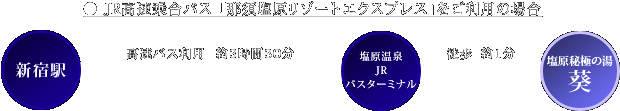 JR高速乗合バス 「那須塩原リゾートエクスプレス」でのルート